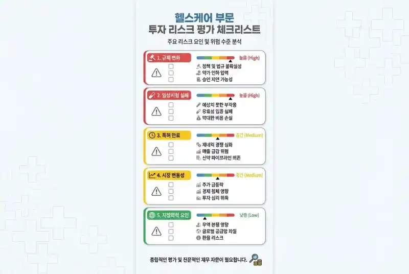 헬스케어 섹터 리스크 체크리스트 인포그래픽
