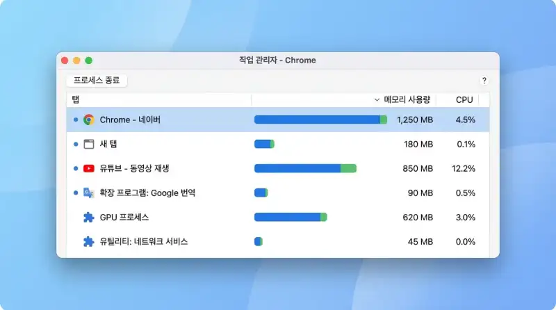 크롬 메모리 많이 먹을 때 — 3년 차 탭 중독자가 직접 줄인 방법 12가지