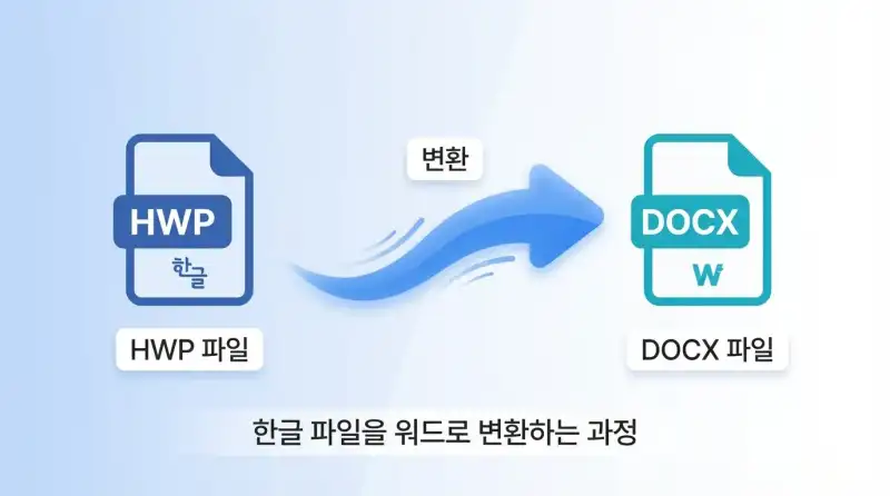 한글 파일 워드로 변환