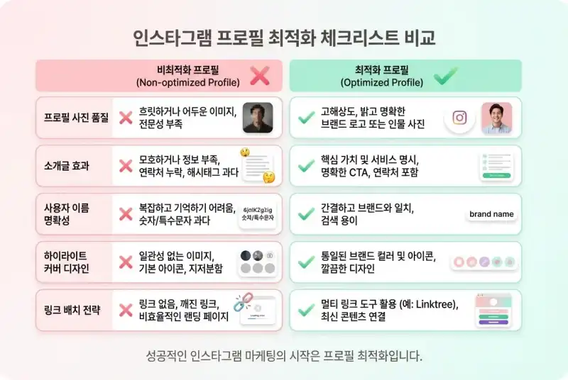 인스타 팔로워 폭발적으로 늘리는 법 궁금해?