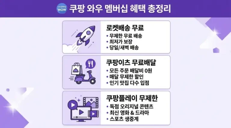 쿠팡와우 멤버십 3년 써보고 느낀 진짜 혜택과 숨은 함정