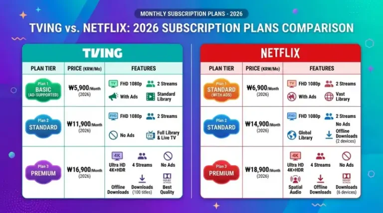 티빙 vs 넷플릭스 콘텐츠 비교 2026