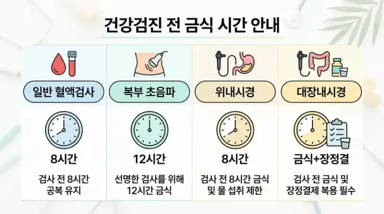 검사별 금식시간 비교 인포그래픽