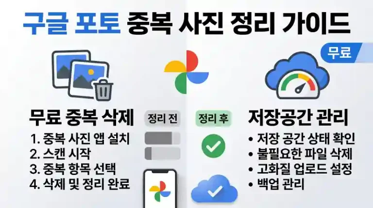 구글 포토 용량 부족 해결