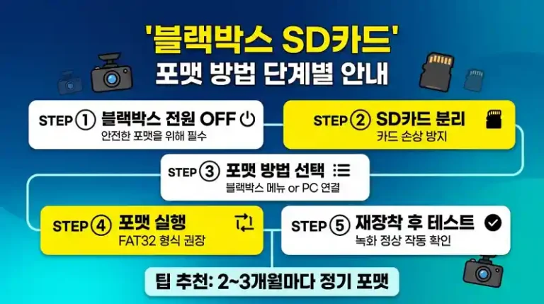 블랙박스 메모리카드 포맷 오류 해결 총정리
